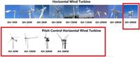 TEV-Horizontale-Windanlagen